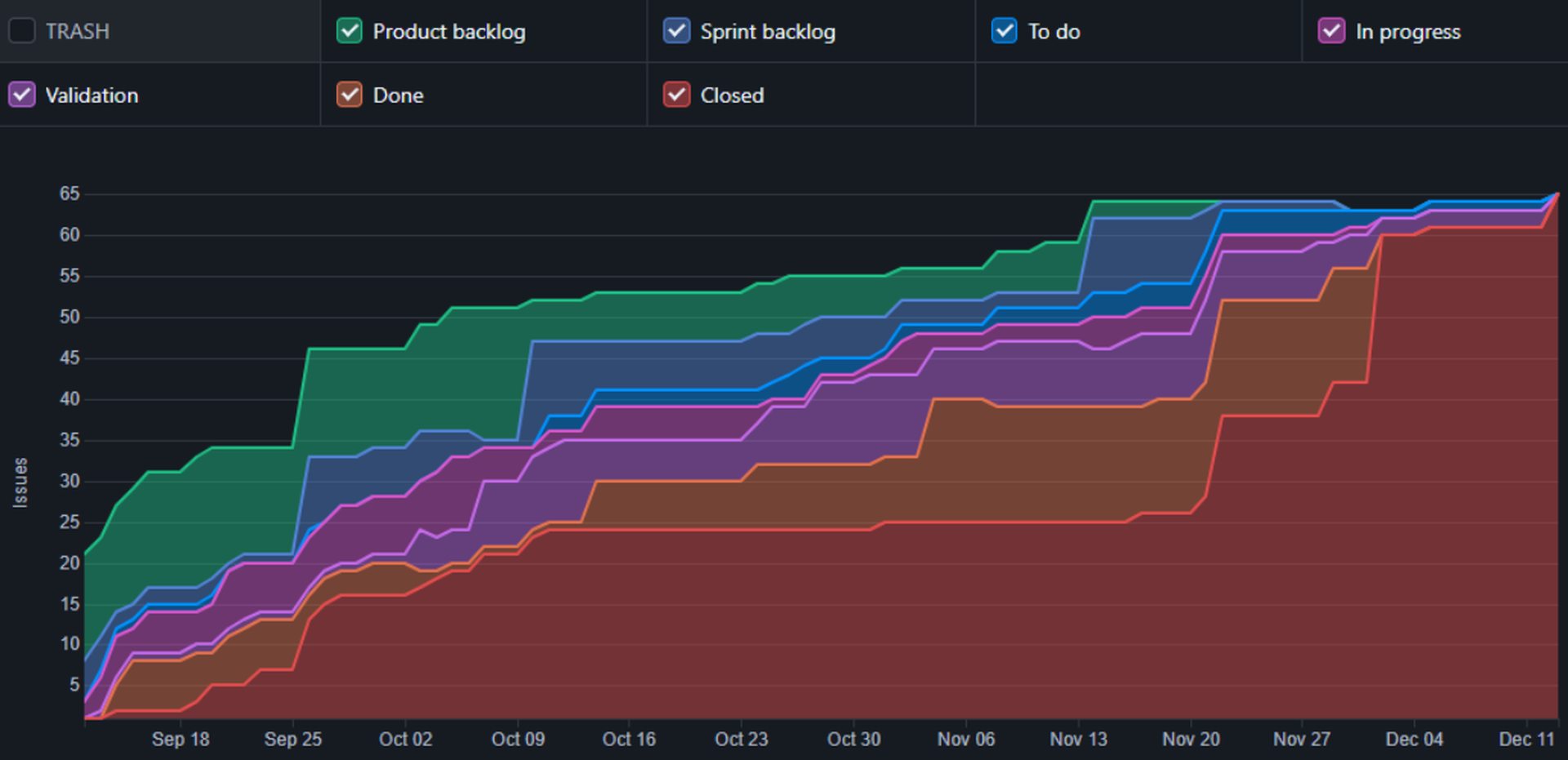 Final picture of the scrum tasks.